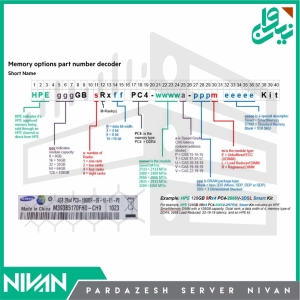 Memory Options Part Number Decoder Short Name