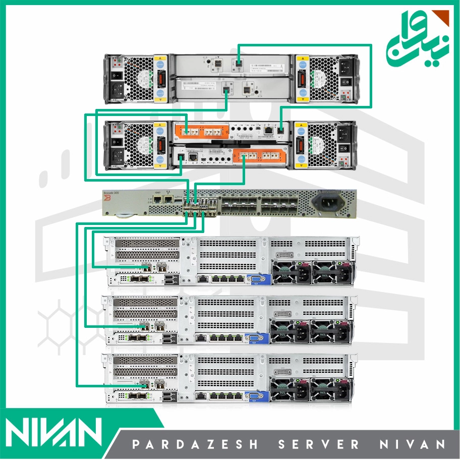 san storage san storage