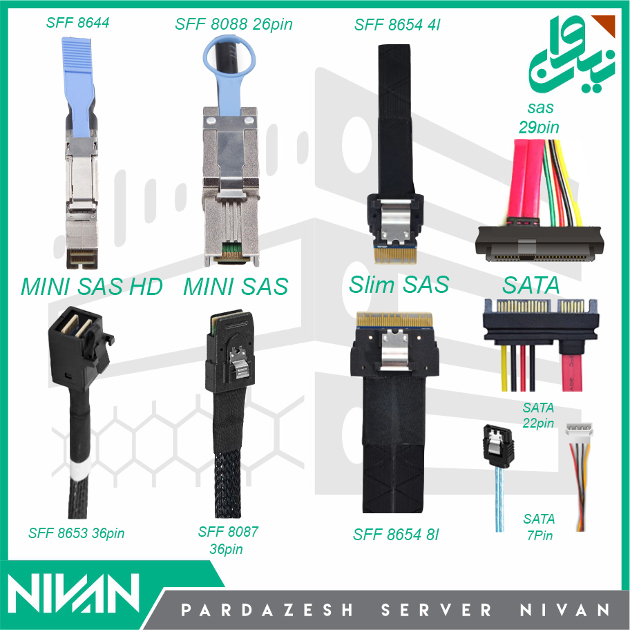 SAS ، SATA ، SFF-8087, SFF-8088 , SFF-8470 , SFF-8482 , SFF-8484