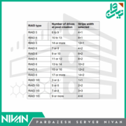 Raid in Storage DELL EMC