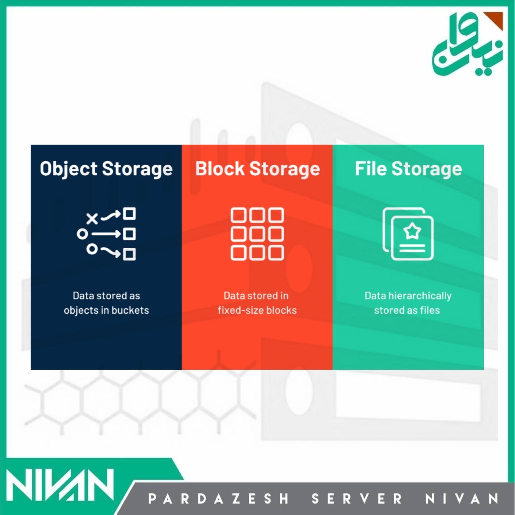 Object storage و File storage و block storage