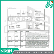 VNX SPS Stutus Lites