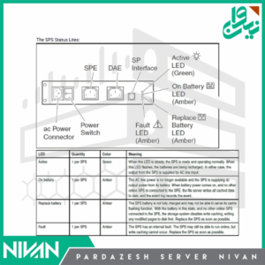 VNX SPS Stutus Lites