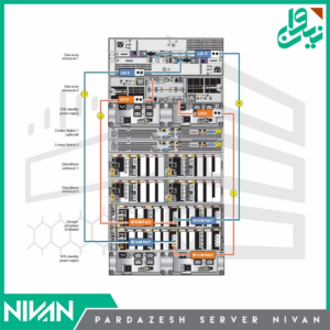 معرفی کامپوننتهای استوریج و کاربرد آنها
