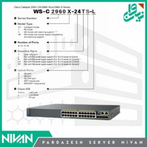 نحوه خواندن پارت نامبرهای سوئیچ سیسکو