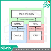 Memory Management Unit (MMU) در CPU چیست ؟
