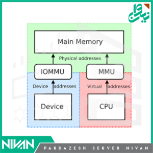 Memory Management Unit (MMU) در CPU چیست ؟