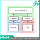 Memory Management Unit (MMU) در CPU چیست ؟